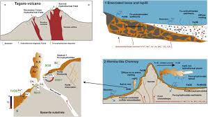 Download tv shows or download tv series to your device for free in high quality. Low Temperature Shallow Water Hydrothermal Vent Mineralization Following The Recent Submarine Eruption Of Tagoro Volcano El Hierro Canary Islands Sciencedirect