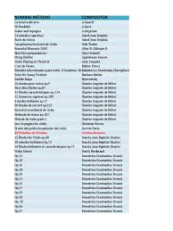 Métodos de Violín y Viola