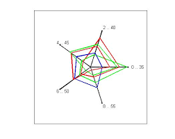 Spiderplot X Axismax Axismin Colors File Exchange