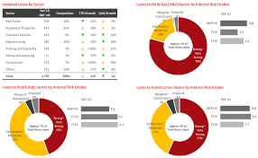 Customer care phone numbers and contacts. Brief Value Investing Ambank Value In Times Of Moral Hazard And More Smartkarma