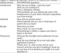 The manuscript should follow the imrad format. Table 1 From Kipling S Guide To Writing A Scientific Paper Semantic Scholar