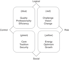The research findings belong to their opinions regarding des. Sustainable Tourism 2040 Emerald Insight