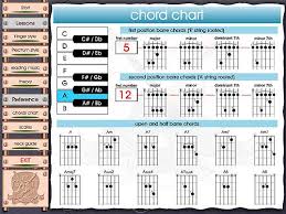 Green Days Boulevard Of Broken Dreams Chord Chart Rigorous