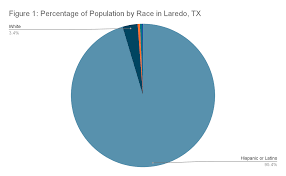Impoverished Women of Laredo, TX: Addressing Structural, Gender-Based  Economic Inequities | by Liam Fitzpatrick | Medium