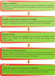 Retraite, handicap, inaptitude au travail et invalidité. Https Solidarites Sante Gouv Fr Img Pdf Dgos Handipacte Guide Prevention Maintien Emploi Pdf