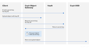 Chapter 2 Configuration Red Hat Ceph Storage 4 Red Hat Customer Portal