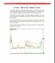 iti ltd news updates money farmers