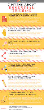 Pin By Linda Giansante On Dystonia Essential Tremors Tremor Tremors Hand