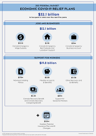 Canada will likely report a budget deficit of c$363 billion, or 17% of gross domestic product, in the fiscal year that ended march 31, according to the. Vp3py9xivkc92m