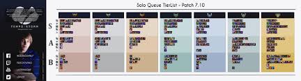 Also read | arknights operator tier list 2021. 5e Skills Tier List