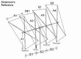 Antenna specialists / avanti antennas documentation project cbtricks.com see icon key at the bottom of page. The Ultimate Guide To 11 Meter Cb Antennas