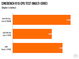 Review Intels 9th Gen Core I9 9900k Processor Hits 5ghz