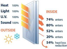 G Clear Glass Double Jpg 384 280 Clear Glass Windows And Doors Glass