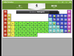 Alarma que indica el descenso del nivel del agua; Juego De La Tabla Periodica Interactiva Aprender Jugando