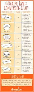 Cake And Baking Pan Size Conversions Cake Pan Sizes Cooking Measurements Baking Tips