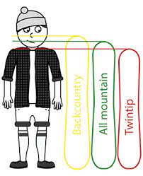 Choisir la bonne taille de planche de snowboard est très important si tu veux prendre du plaisir. Acheter Un Snowboard Skatepro