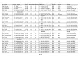 TO CIRCULATE MIN PREM FINAL.xlsx