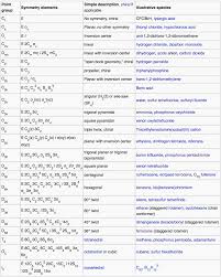 Valence Shell Electron Pair Repulsion Vsepr Chemogenesis