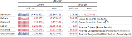 Additional codes are being continuously added. Linking Reports From A Pivot Table To Detailed Analyses Bissantz Company