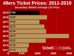 how to find the cheapest san francisco 49ers tickets face