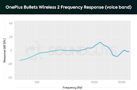 Oneplus Bullets Wireless 2 Review Soundguys