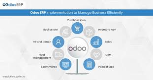 Looking for best odoo/openerp services for your odoo erp projects. Odoo Erp Implementation To Manage Business Efficiently