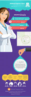 Groupon Deals Of Private Health Checkup And Health Screening Medical Express Clinic Health Screening Clinic Checkup
