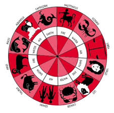 Astrology Free Match Making Tamil Horosoft Online Astrology