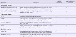 Image result for Verbal Fluency Test