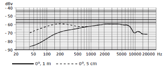 sennheiser e 608 dynamic instrument microphone