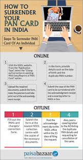 This involves filling and submitting the pan card change form. How To Surrender Pan Card Know What To Do At Paisabazaar Com