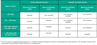 Monthly tax deduction mtd or pcb online, article, story, explanation, suggestion, youtube. Big Iit Relief On Foreign Expatriates In China Rodl Partner