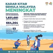 Memang tidak dapat dinafikan, amalan kitar semula juga bergantung kepada kemudahan yang ada. Kadar Kitar Semula Meningkat Di Malaysia Pada Tahun 2020 Pelbagai Inisiatif Dan Idea Dilakukan Dalam Menggalakkan Masyarakat Malaysia Mengamalkan Kitar Semula Dan Pengasingan Sisa Di Punca Selari Dengan Matlamat Dasar Kebersihan Negara