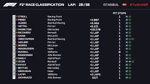 Accueil > f1 > classement pilotes formule 1 2019. F1 Live Le Classement De La Mi Course Sport Business Mag