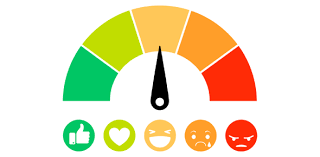 There are three stages of stress. The Stress Level Meter Quiz Proprofs Quiz