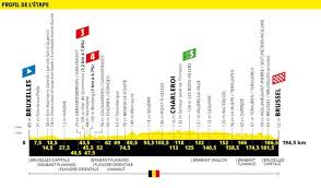 La classifica generale del tour de france. Tour De France 2019 Tappa 3 Orari Tv Favoriti Percorso Altimetria Altri Sport Quotidiano Net