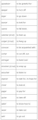 Preposition Use With Verbs