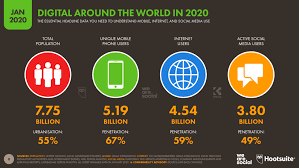 It's easy to download and install to your mobile phone (android phone or. Digital 2020 Global Digital Overview Datareportal Global Digital Insights