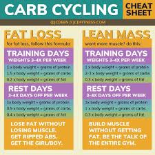 Pin On Visual Fitness