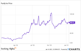 Motley fool transcribing | aug 6, 2020. Fastly Short Term Trading Opportunity Nyse Fsly Seeking Alpha