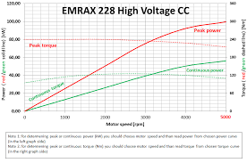 For three phase, you connect line 1 to. Https Emrax Com Wp Content Uploads 2017 01 Emrax 228 Technical Data 4 5 Pdf