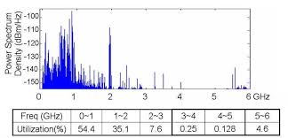 1 the ntias frequency allocation chart 5 download