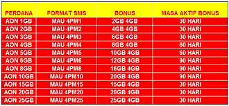 Namun sekarang hampir tidak pernah karena pulsa/paket internet saya sudah puluhan ribu rupiah setiap bulan bahkan sampai ratusan. Mendapat Kuota Gratis Paket Internet Kartu 3 Tri Cara Cek Sisa Paket