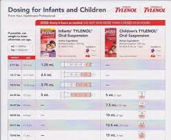 Tylenol Dosage Chart Baby Tylenol Dosage Infant Tylenol