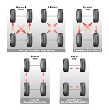 kenda tires automotive tire 101