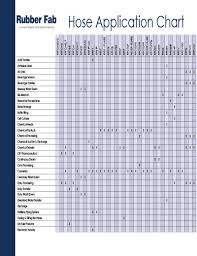 hose application chart rubberfab