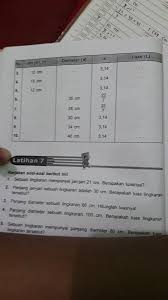 Lengkapilah tabel berikut berdasarkan warna kesukaan teman sekelas. Lengkapi Tabel Berikut Brainly Co Id