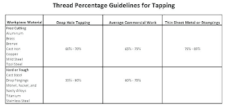 Drill Bit Size For Taps Cartin Co