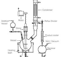 Glass Reactor Systems, JACKETED Reactors, Kilo Lab Reaction ...