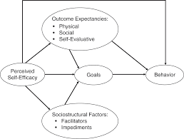 Theory And Behavior Change Part I The Handbook Of Behavior Change